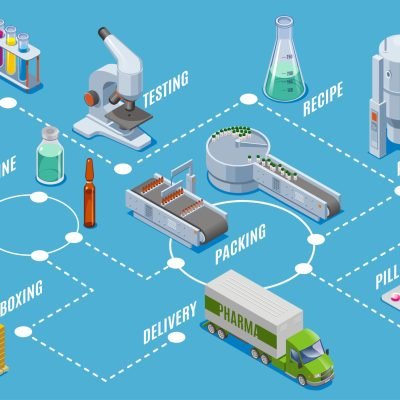 Isometric medical supplies production process concept with research testing manufacturing packing boxing delivery steps isolated vector illustration SSUCv3H4sIAAAAAAACA01Ru27DMAz8FUKz27To5j3oAygatGPQgZZYW40sGRLlJAj876X8ADrxdbg7kjfVYLJa1TdlncuJI7INXtWPlSJjOUSLTtUPU6USI+dESbBSaWRqZTrXG8nxVvqqVi+EjjuNkXbvQqOFQwhyI6OP5pc0JzVVG3jrbIjXFJywGzV9Vwpb8vpaNEU0kiOcLRxldDozxX71M1pDYUkxG1tSNQYRlvlT8Su7hb5024hDZ3W0I8VSG0o6LrI9cbQa+sUypDwMTjaEIQaTdTlMSTWlBDp4TQPD2XIHkRJh1B0wJba+hR59/kHNOZZqQH0qsQmXEgy5on2FxDQksOu6MMoVQoT/f7iHvTwBG0ewP3wBegOf5A0JysPb4Rl+QuzliJXiSzmlqtabLlxpt9rM6Hbd/JO7eTnrSaDhJH+epukPBKJlmwUCAAA=